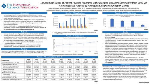 National Hemophilia Foundation (NHF) - Posters - Utilization of Telehealth  for Home Infusion Teaching and Support in the COVID Era